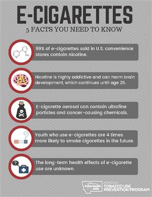 Infographic with 5 facts about the use of e-cigarettes. 